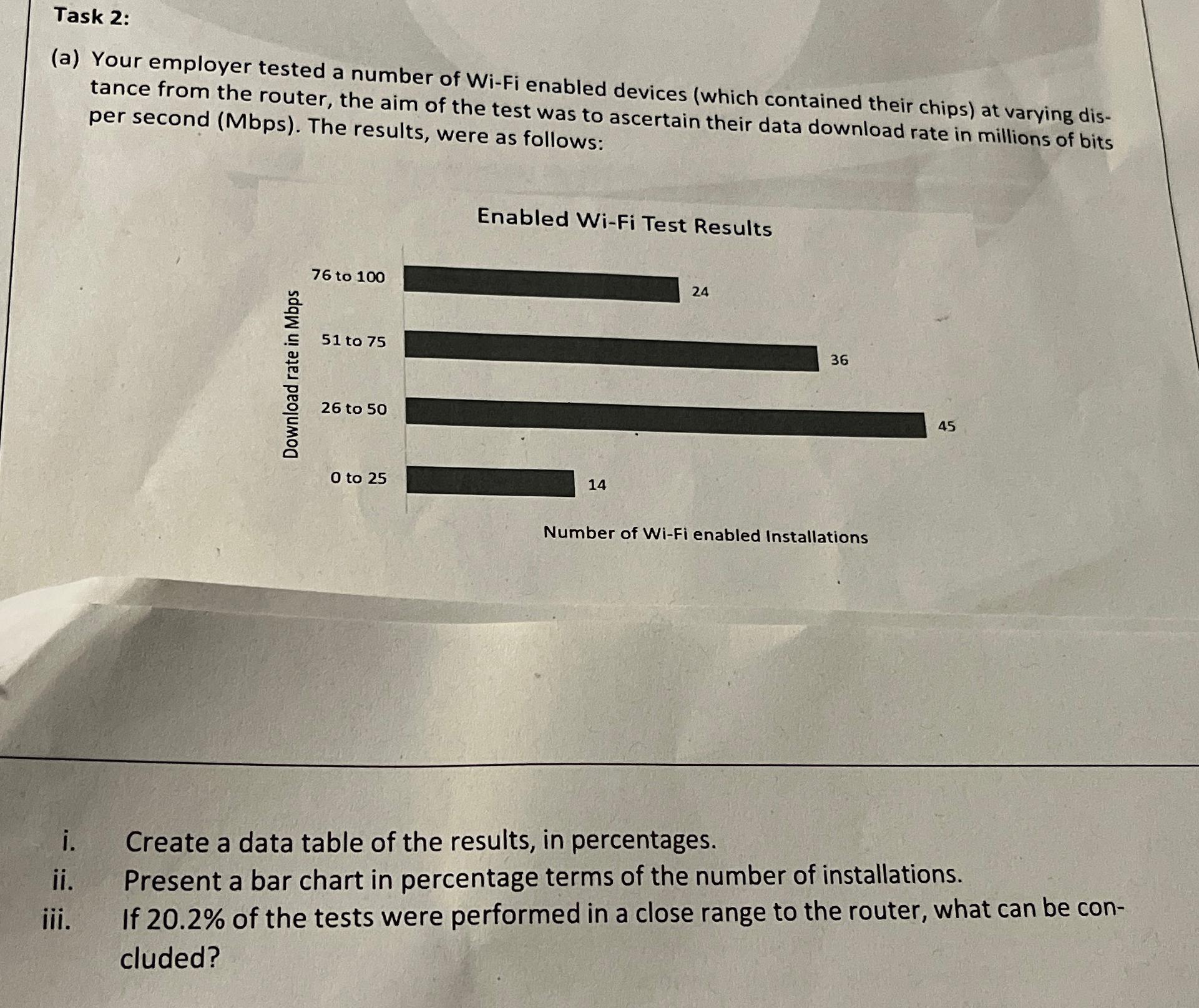  Task 2: (a) Your employer tested a number of Wi-Fi enabled