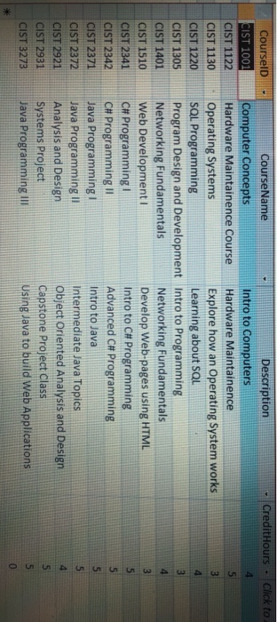 class and the Section class. Let's build these 3 classes first, we