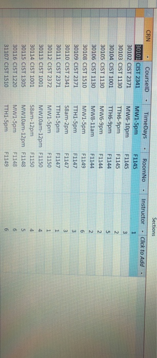 set and get methods, constructors, a display method and any other behaviors