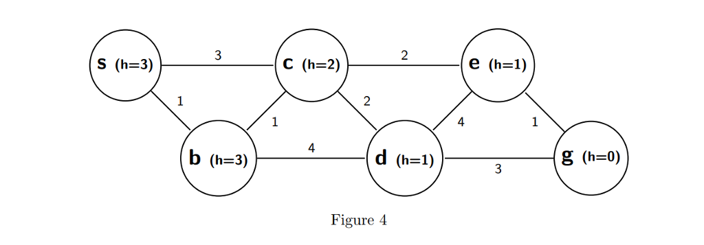 Consider the two graphs shown in Figures 3 and 4. In what