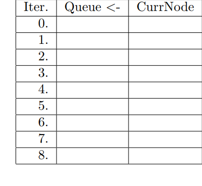 order does A* expand the nodes for each graph (assume that nodes