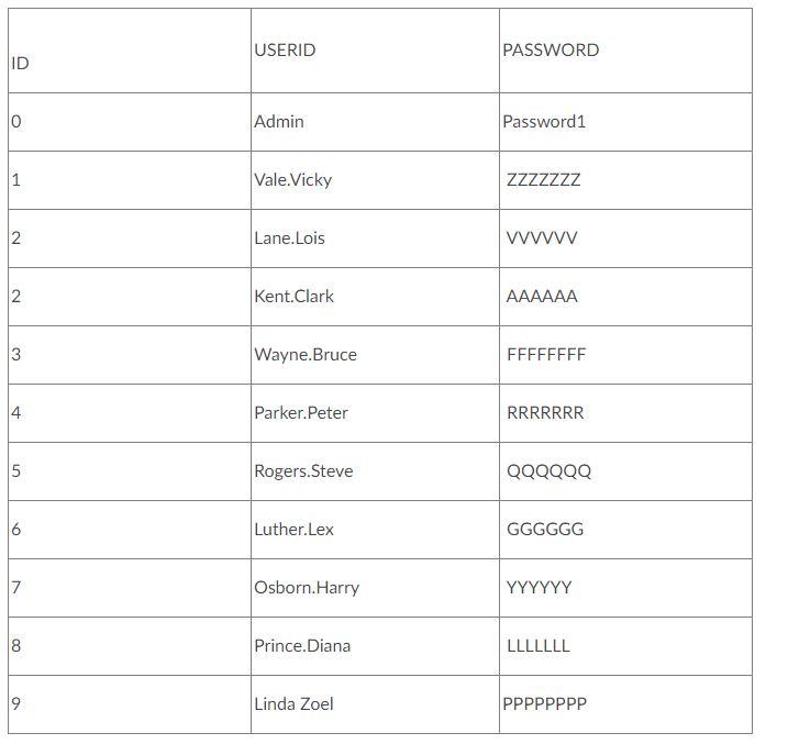 Please help, I am having an issue with combining 2 programs. Java