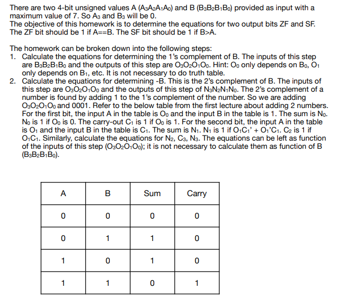  There are two 4-bit unsigned values A(A3A2A1A0) and B(B3B2B1B0) provided as