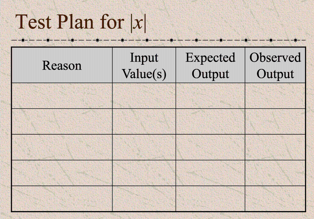 plan for |x| Create a Test Plan for: Find the largest value