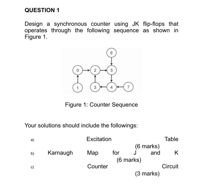  QUESTION 1 Design a synchronous counter using JK flip-flops that operates