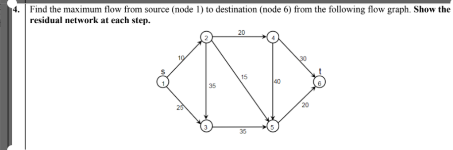  4. Find the maximum flow from source (node 1) to destination