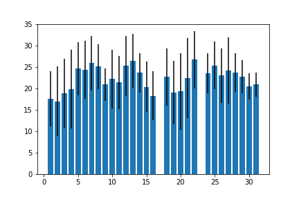filename of above database, which must have the table Weather, and plots