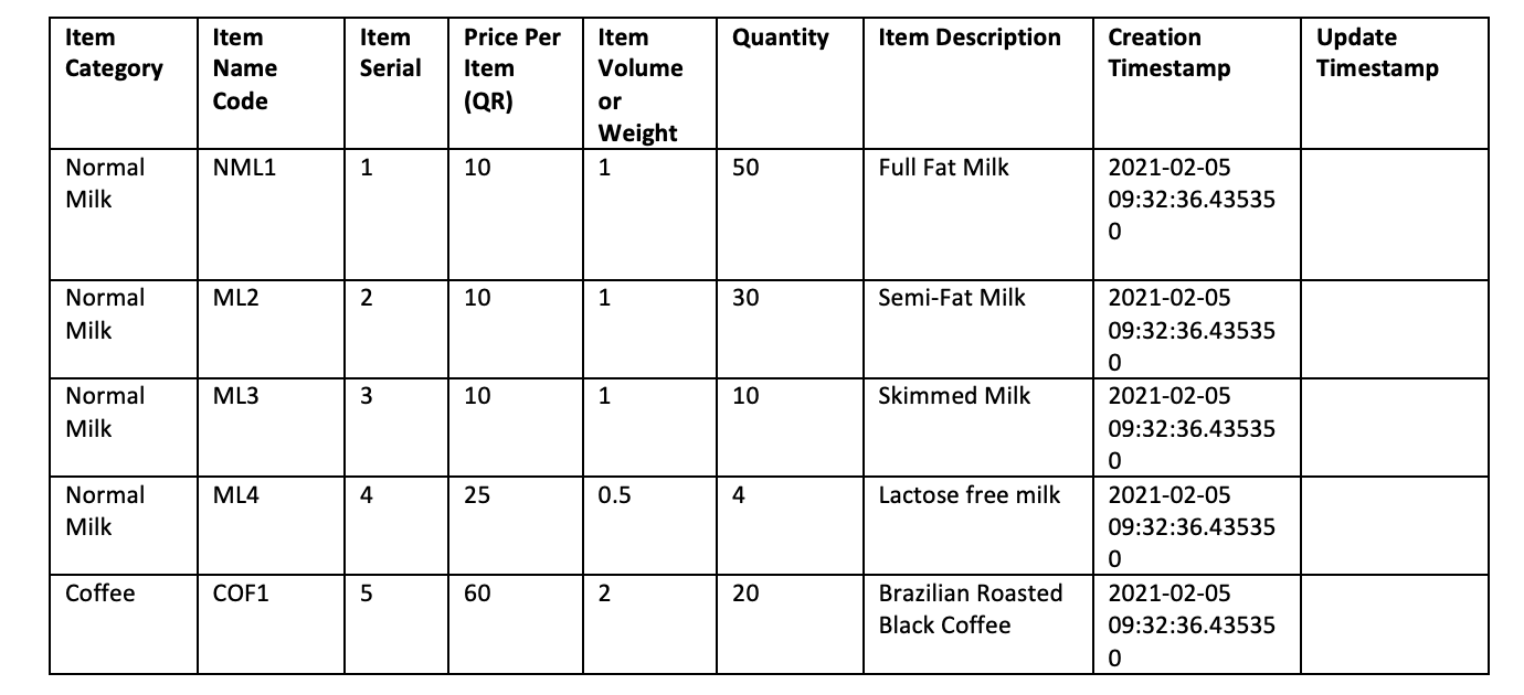 on paper. The usual operations of the manager for the inventory database