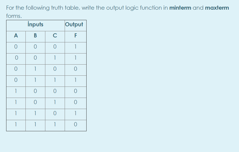  For the following truth table, write the output logic function in