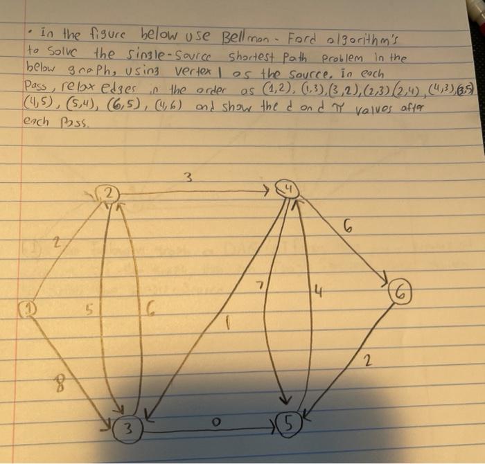 I need help understanding this practice question in the figure below use