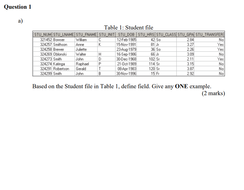  Based on the Project file in Table 1, define field. Give