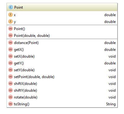 1) Complete the following programming assignment: Design & implement a class called