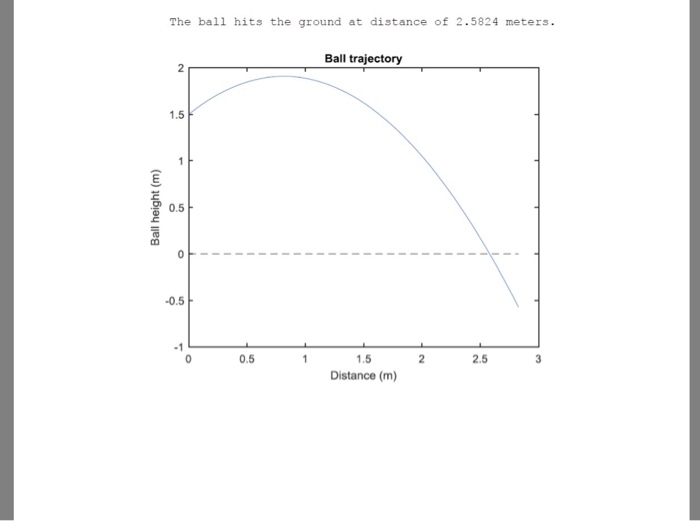 to follow, but you should also add your own meaningful comments to