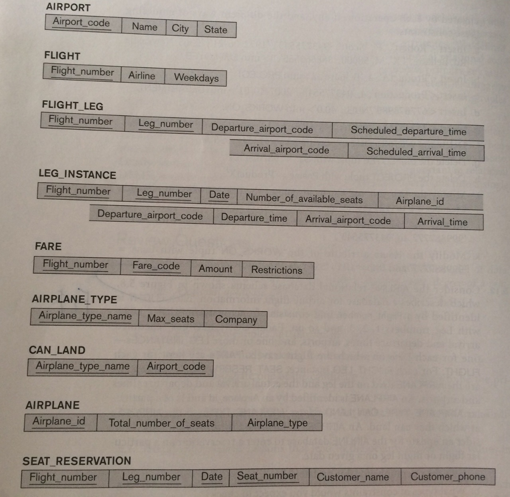 the following queries in relational algebra: a. For each flight, list the
