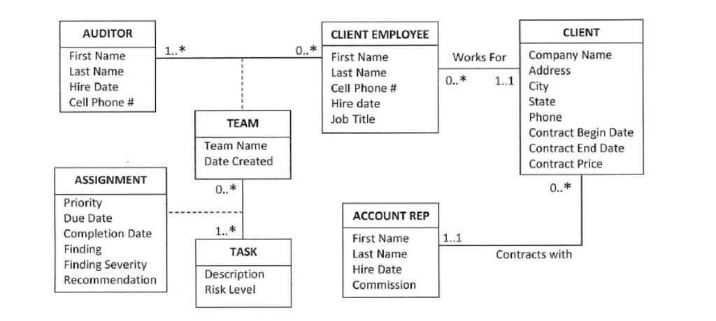 Mini-case Collaborative Auditing Incorporated Collaborative Auditing Incorporated (CAI), a public accounting firm,