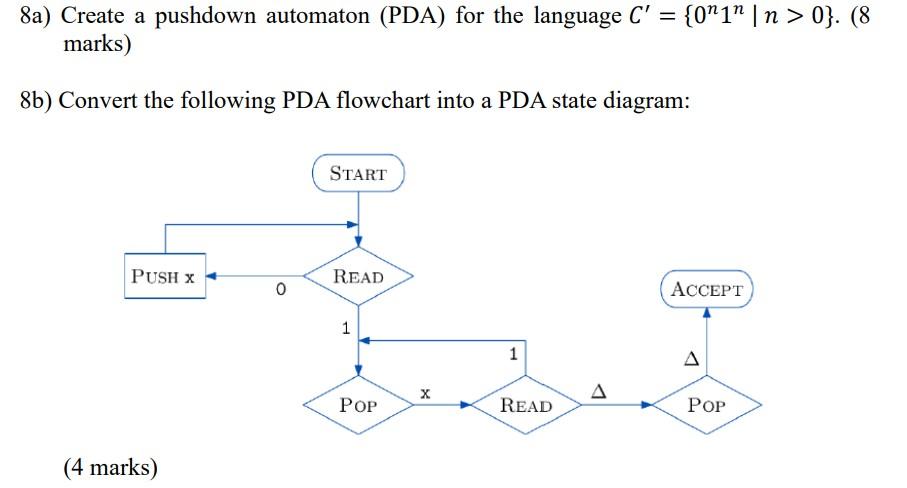 8a) Create a pushdown automaton (PDA) for the language C' =