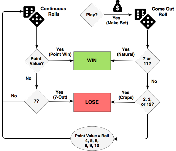  In Python code, can you please help with the following: Write
