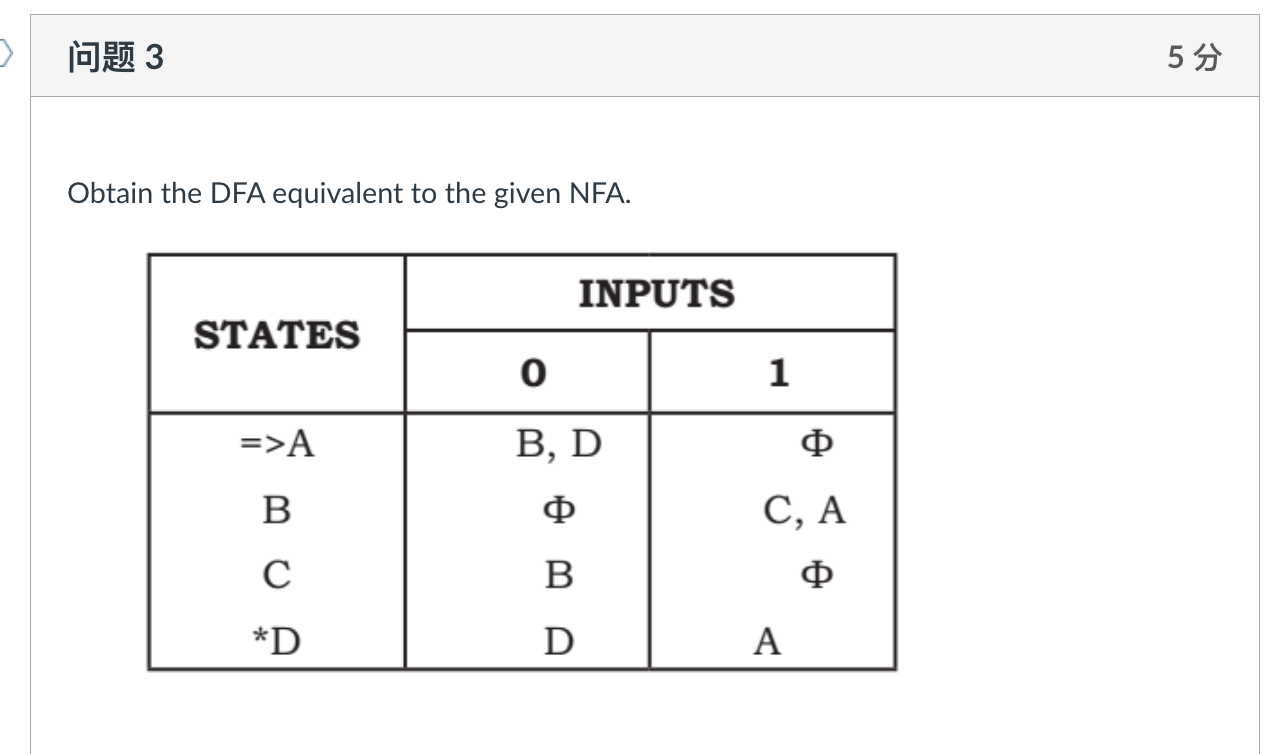  Obtain the DFA equivalent to the given NFA. 