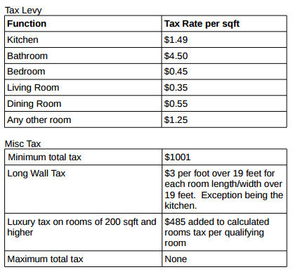 Program using C++ Problem: You need to calculate the square footage of