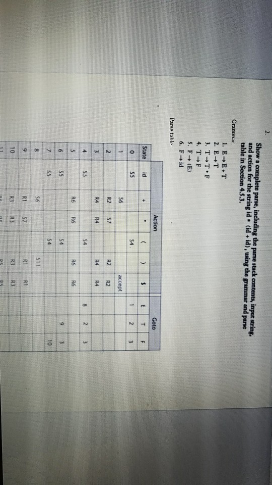  Show a complete parse, including the parse stack contents, input string,