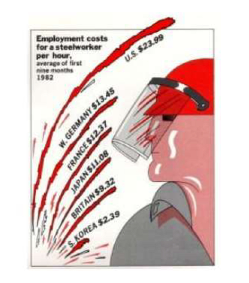  56. A) Does this graph have an unaligned baseline? B) If
