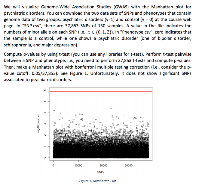 Please use R language or Python, to complete the code to generate