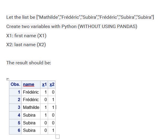  Let the list be ["Mathilde","Frdric","Subira","Frdric","Subira","Subira"] Create two variables with Python (WITHOUT