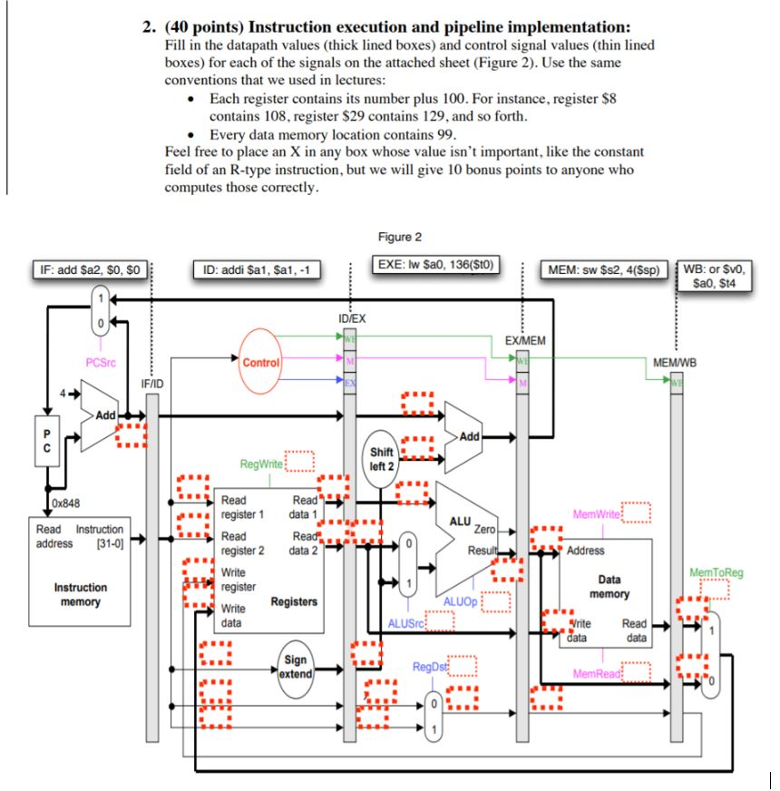 2. (40 points) Instruction execution and pipeline implementation: Fill in the