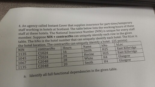 b. identify the primary key c. identify ask transitive functional dependencies