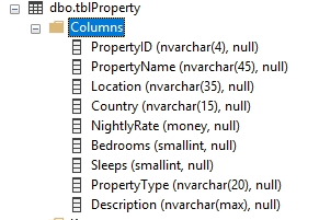Returns all guests without reservations 8) Properties without reservations 9) Using a