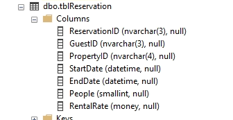 subquery return all reservations that have more than the average number of