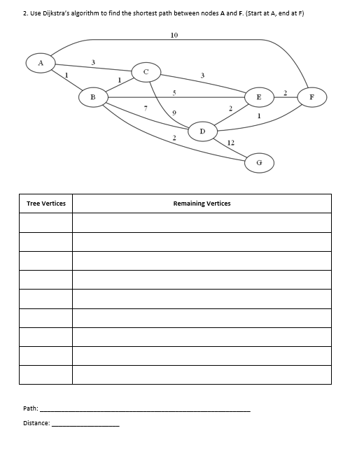 2. Use Dijkstra's algorithm to find the shortest path between nodes