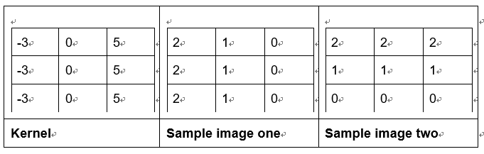 [2D Convolution] The kernel of a certain filter and two sample images