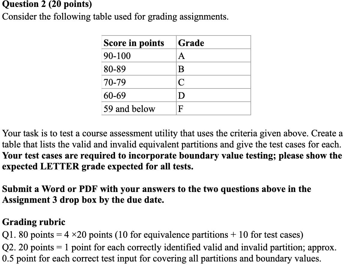 Question 2 (20 points) Consider the following table used for grading