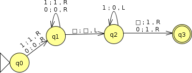 Describe the function computed by the following Turing machine. 1 1, R