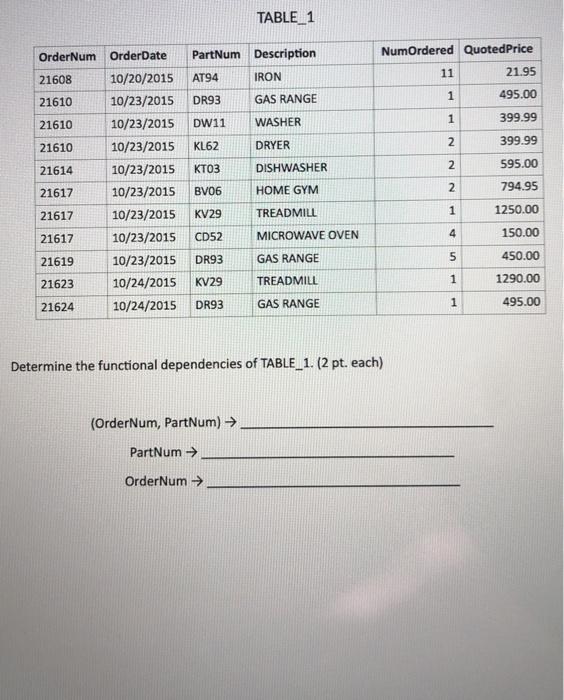 Please answer All parts. Database programming. Thank You. TABLE_1 Order Num