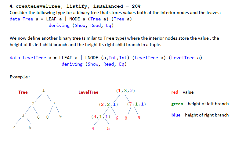 Solution must be written in Haskell. 4. createLevelTree, listify, isbalanced - 28%
