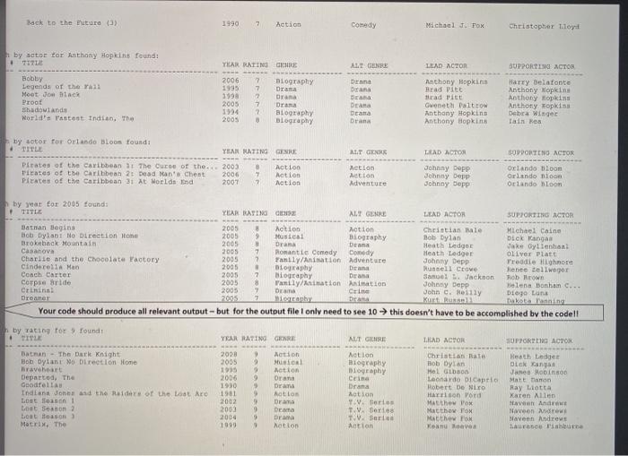 notorious Zodiac, a serial killer who terrorized San Francisco with a string