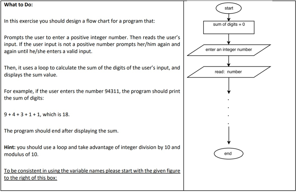In this exercise you should design a flow chart for a program
