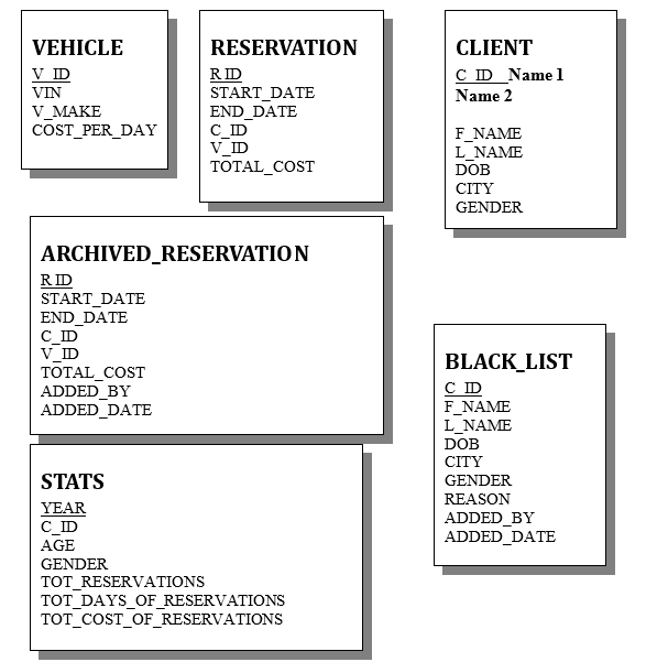 Database Systems:Procedures Problem: Black list (Stored Procedure) Create a store procedure to