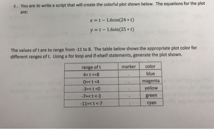  Use matlab 4. You are to write a script that will