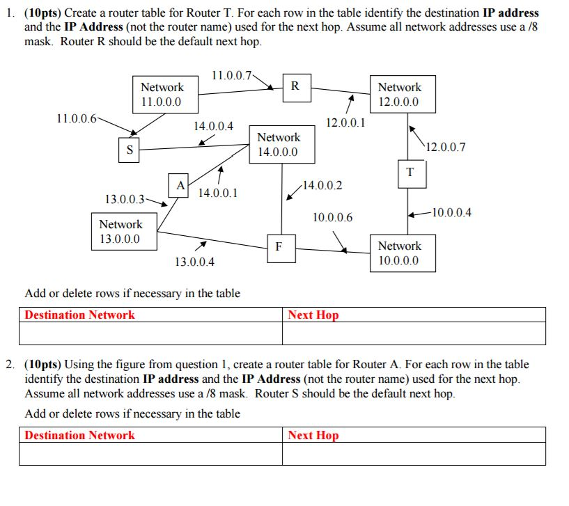 1. Create a router table for Router T. For each row in