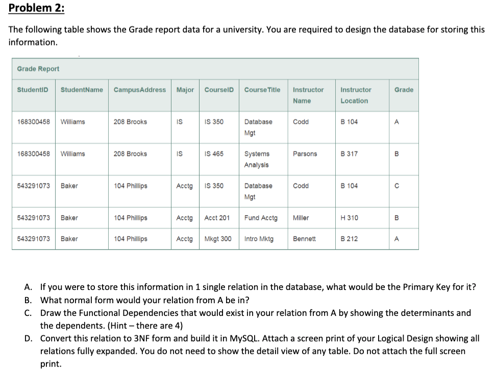 in group to solve the model collectively. After that, the MySQL model