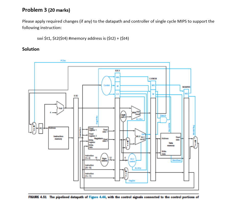 Problem 3 (20 marks) Please apply required changes (if any) to