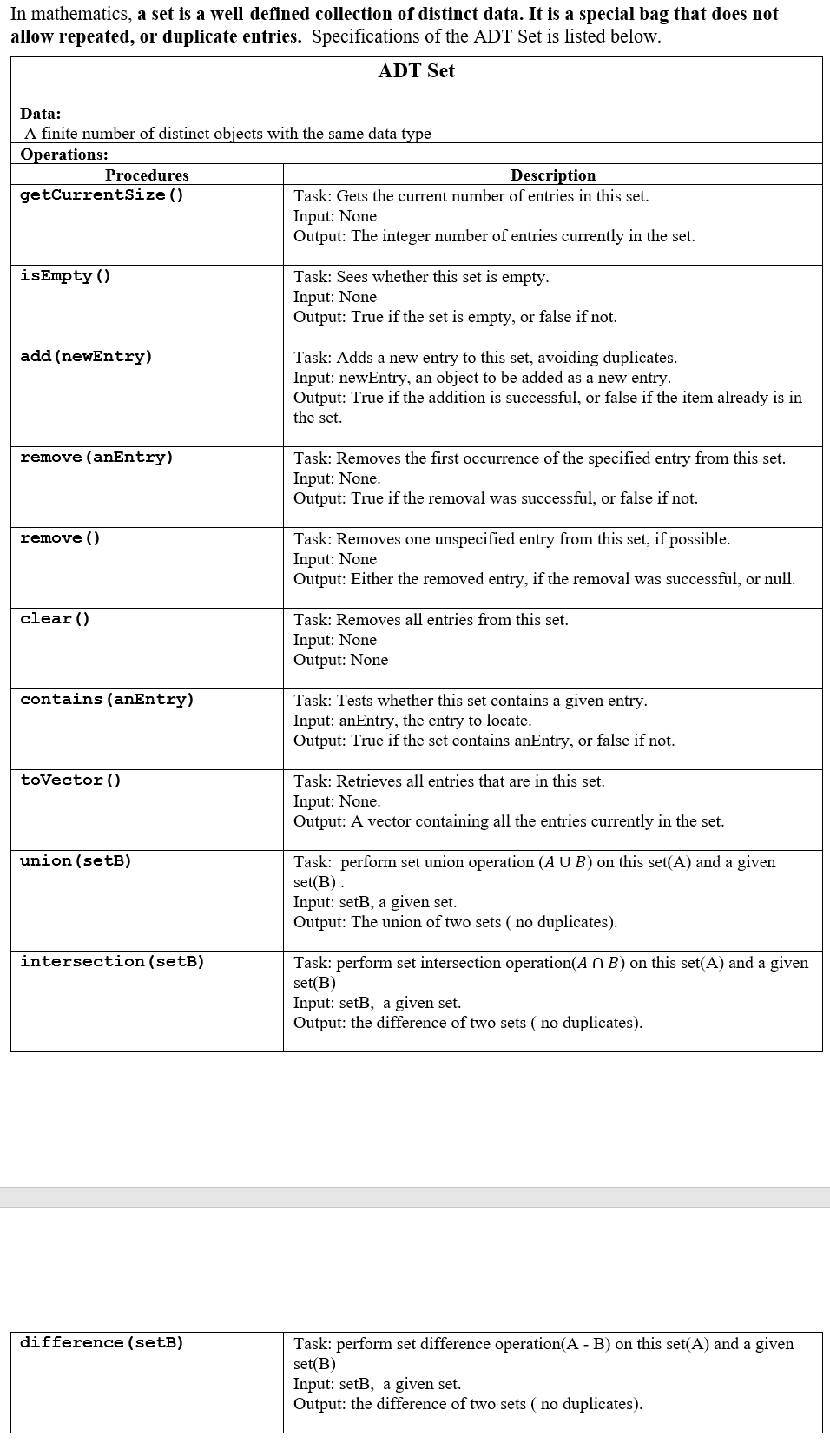 code. 1. Define a class ArraySet using an array that represents a