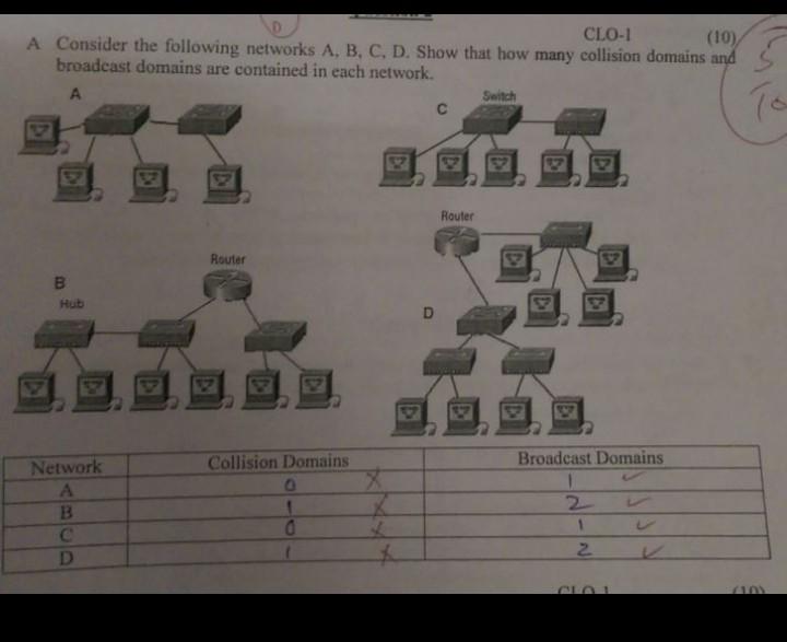 Do with Concepts.Do by yourself and dont copy from internet or