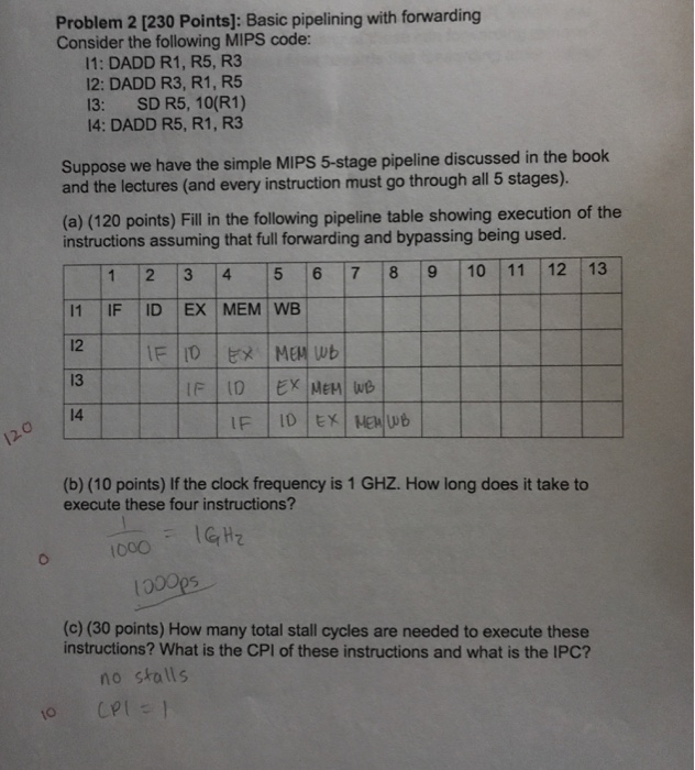  Problem 2 [230 Points]: Basic pipelining with forwarding Consider the following