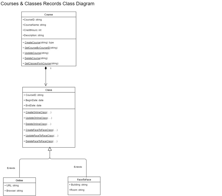 *******Construct a UML Sequence Diagram based on a use case description and