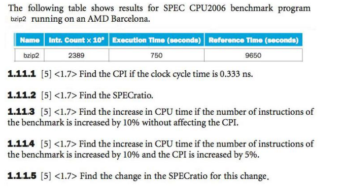 The following table shows results for SPEC CPU2006 benchmark program bzip2