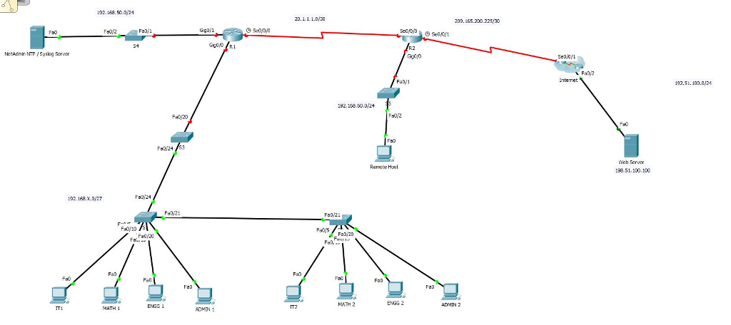 Mini Project Networking-II (Routing and Switching Essentials) Introduction In this practice skills